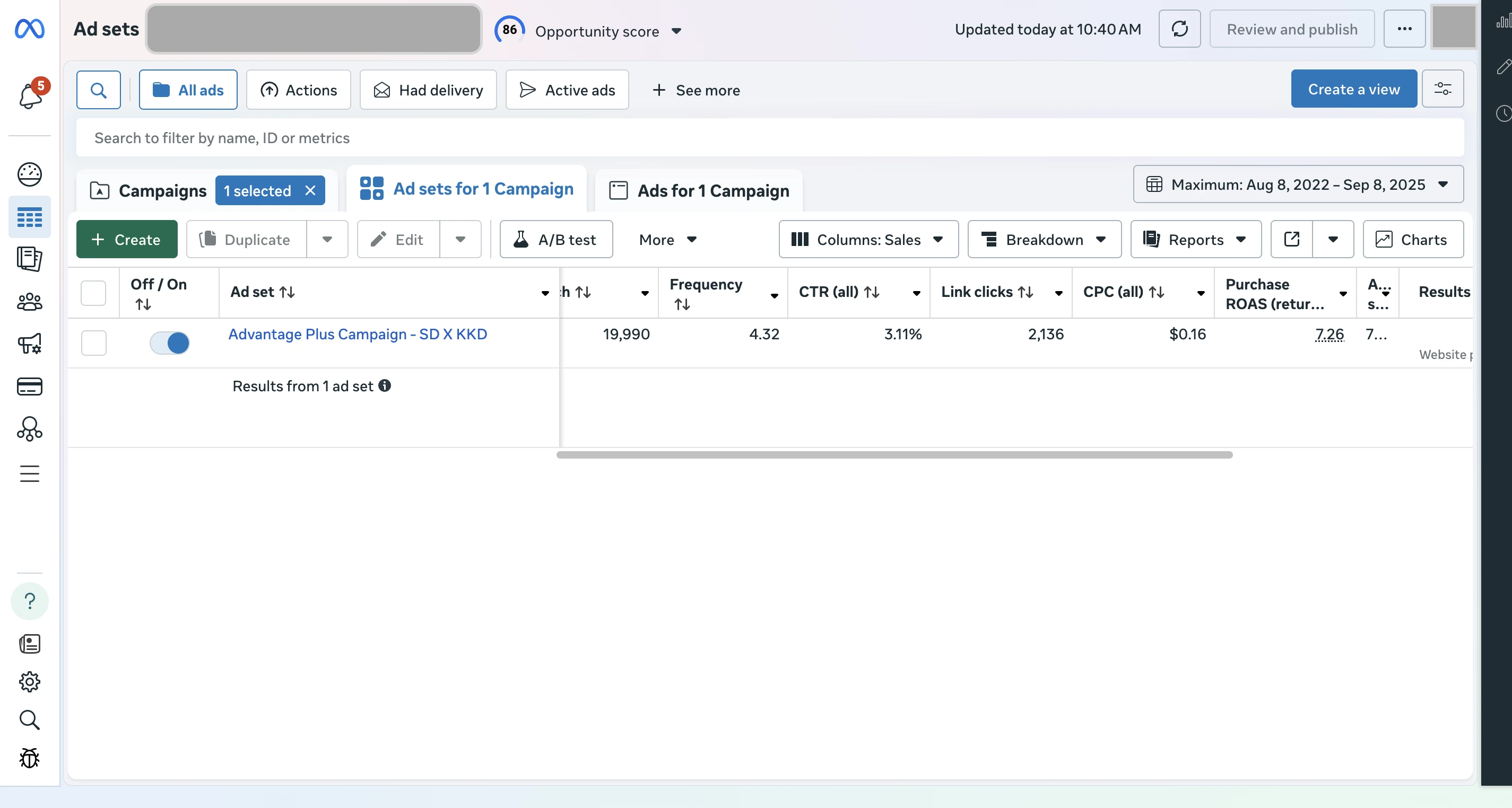 Paid Advertising analytics performance dashboard highlights