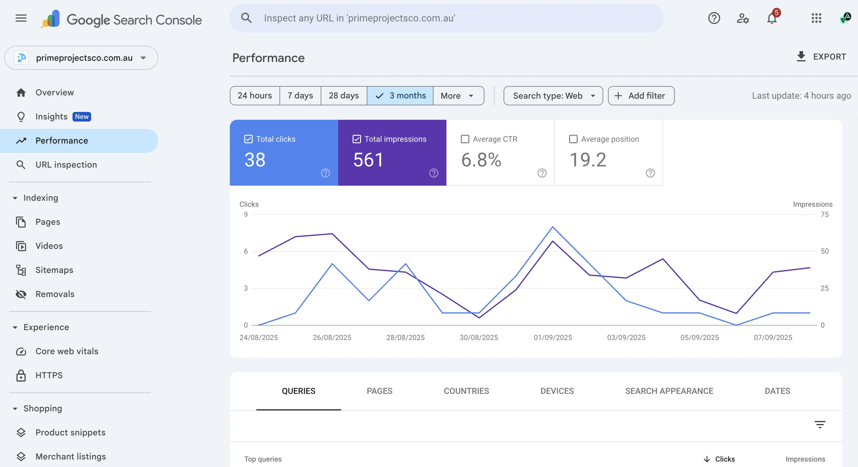 Prime Projects Co search results made by Striker Digital