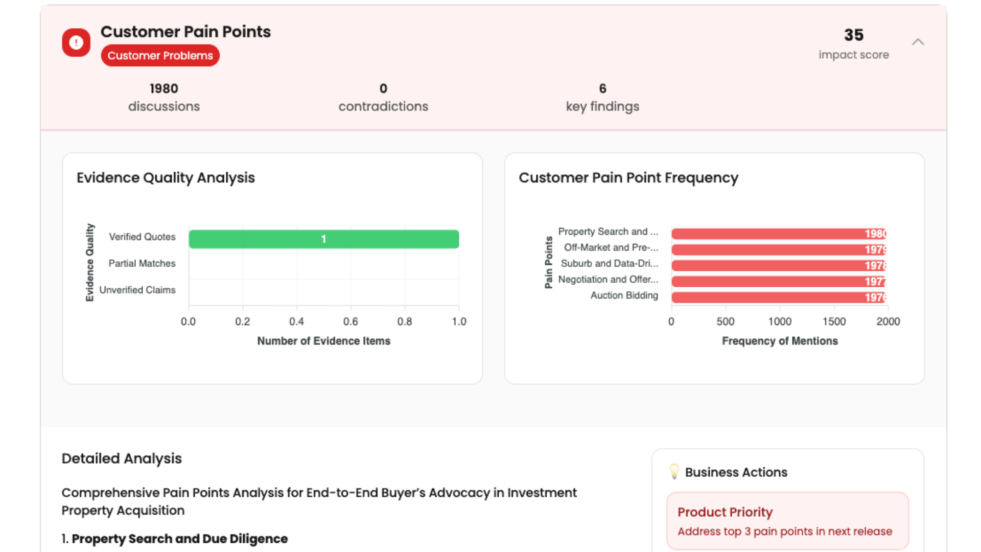 Readable summaries