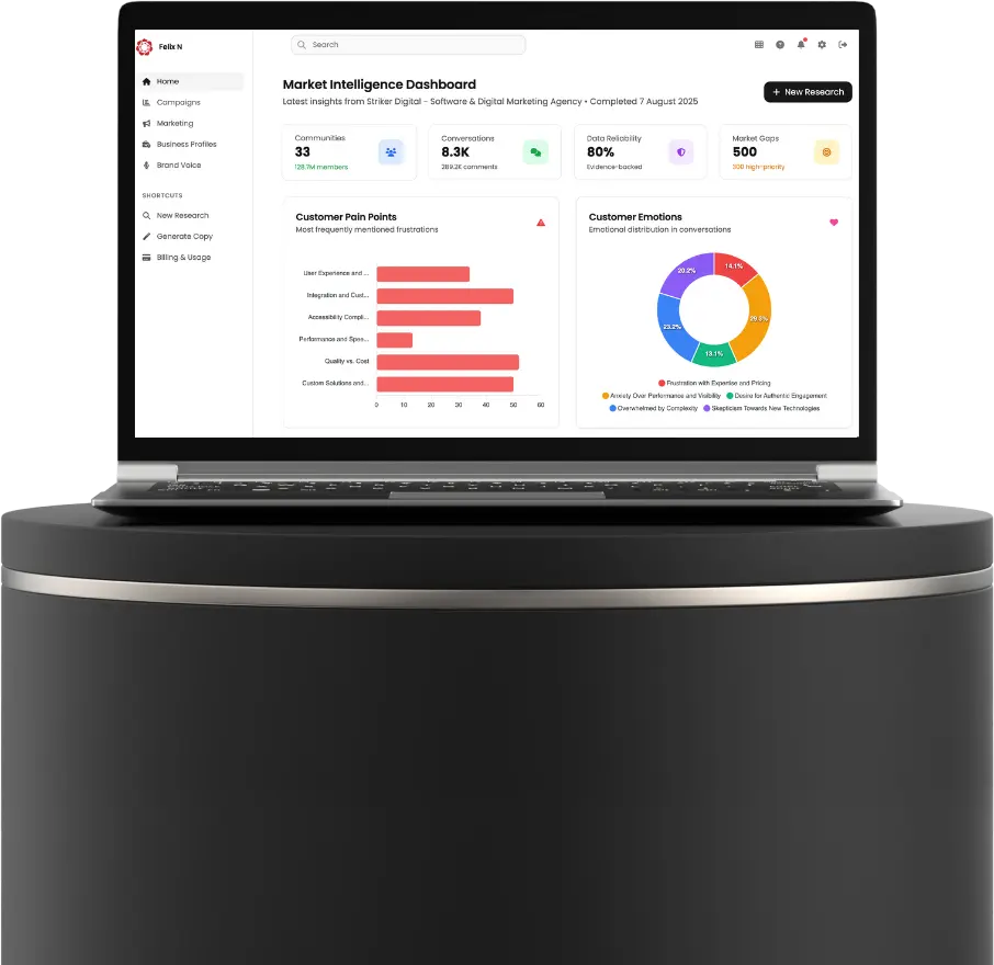WeThryv dashboard on laptop