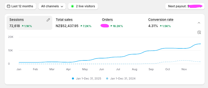 Koi Koi Droplets case study