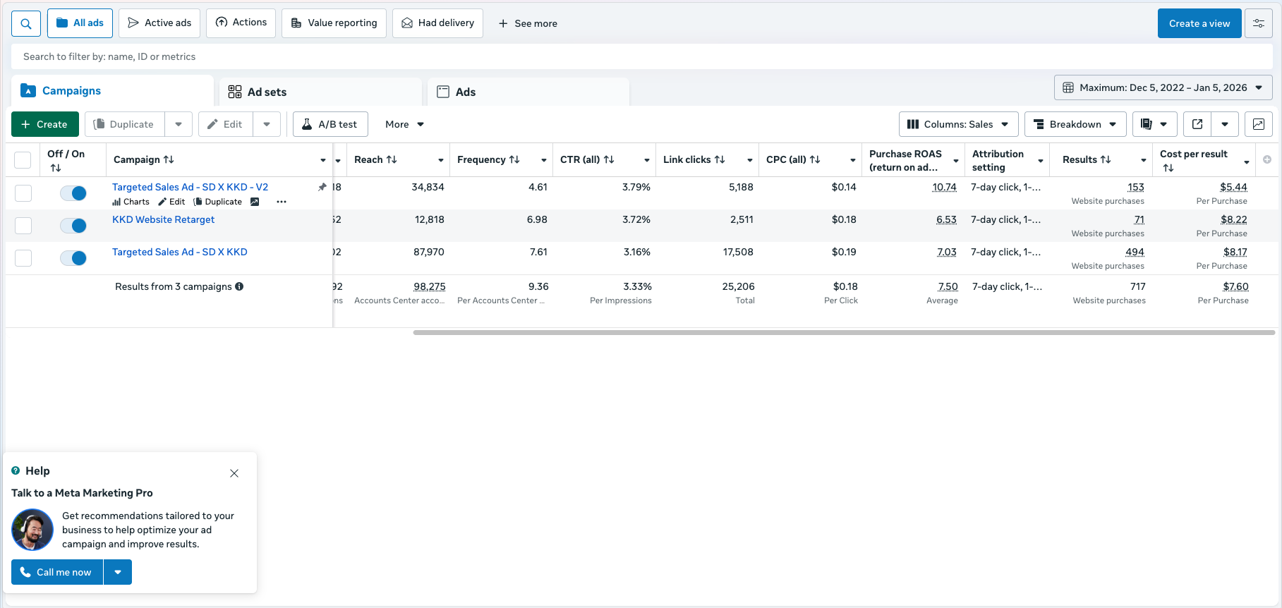 Facebook Ads Manager showing 10x ROAS after implementing WeThryv insights
