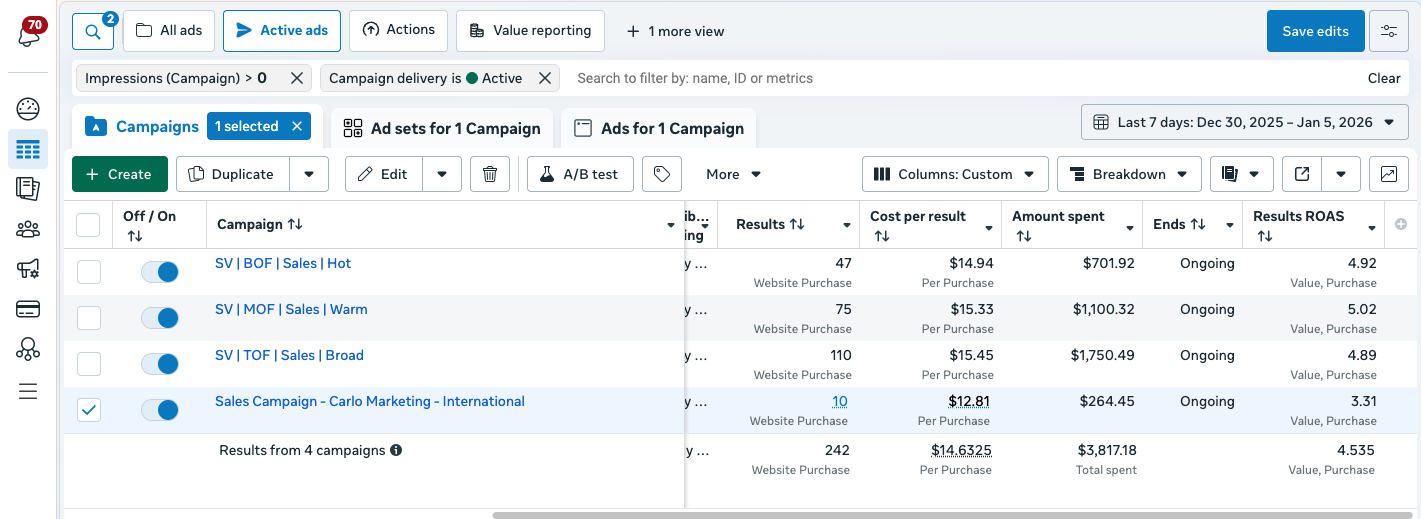 After metrics showing ROAS, CPL