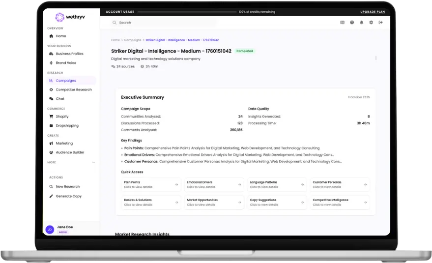 Topic clusters and language themes in WeThryv