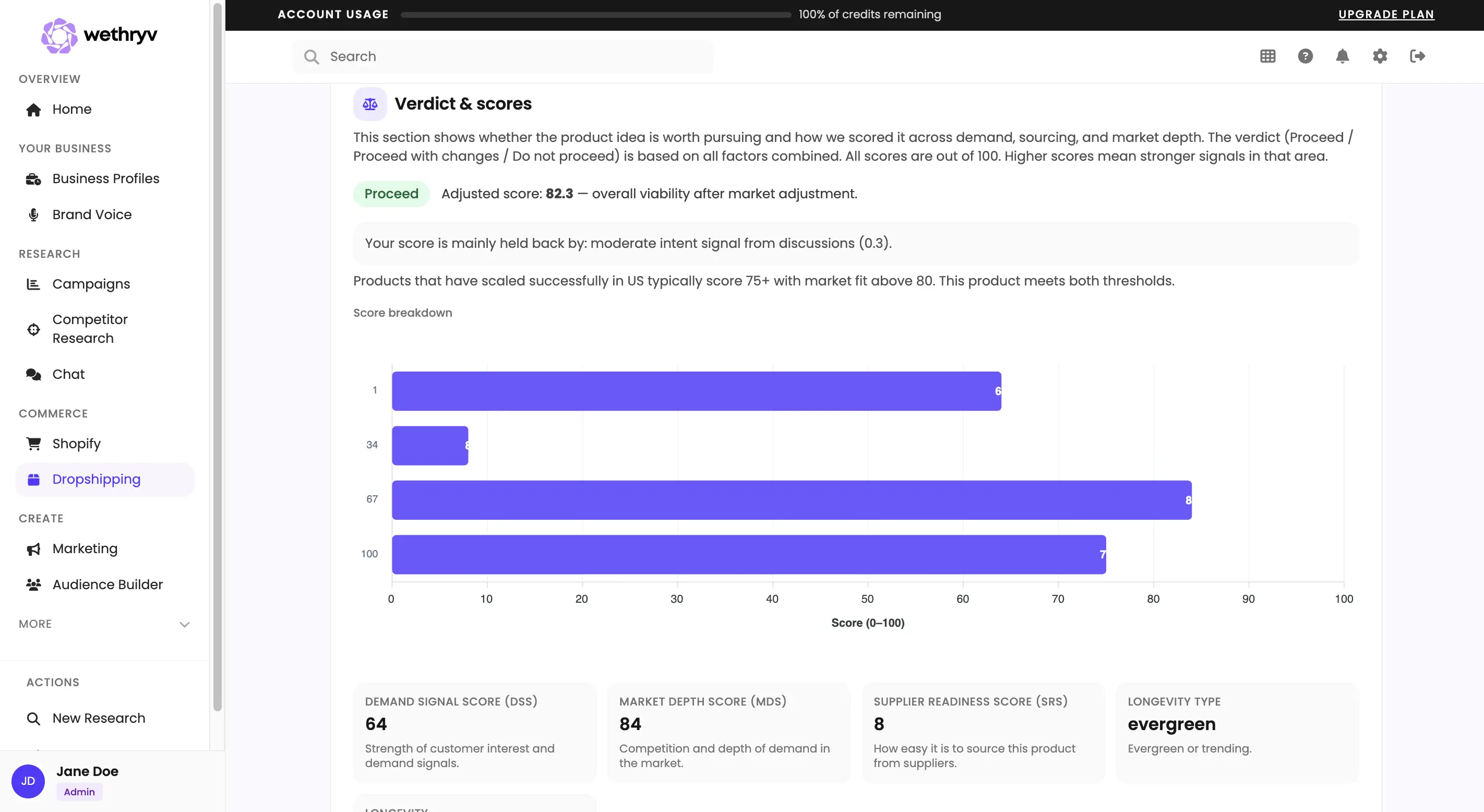 Customer and market context for product decisions in WeThryv